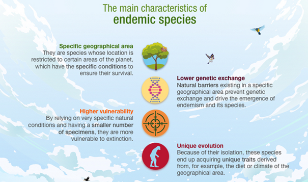 endemic-species